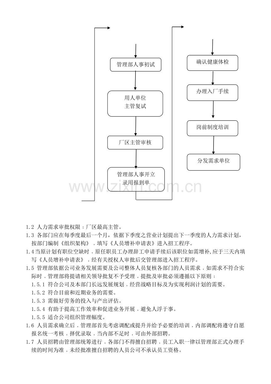 人事招聘流程.doc_第2页