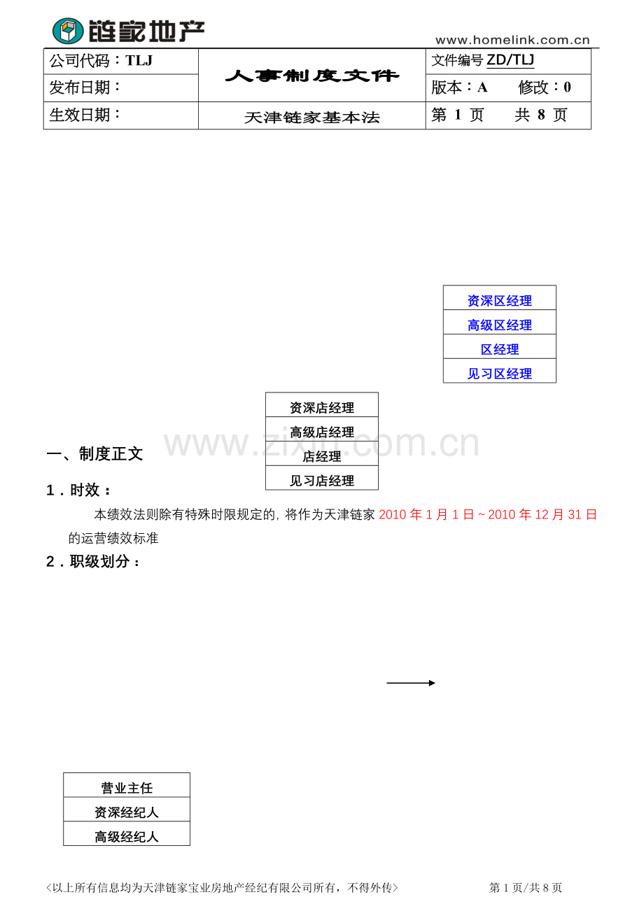 链家2010年绩效考核.doc_第1页