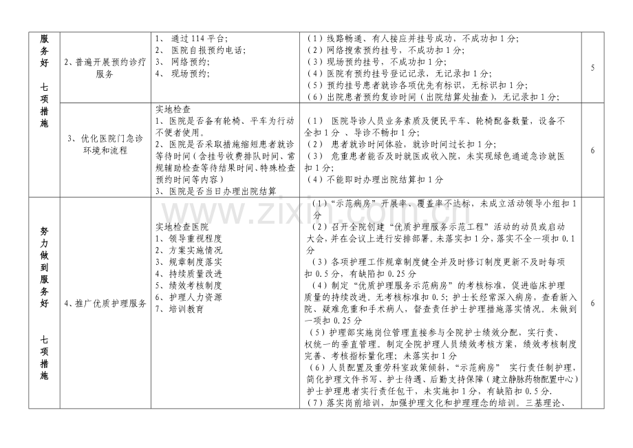 三好一满意考评细则.doc_第3页