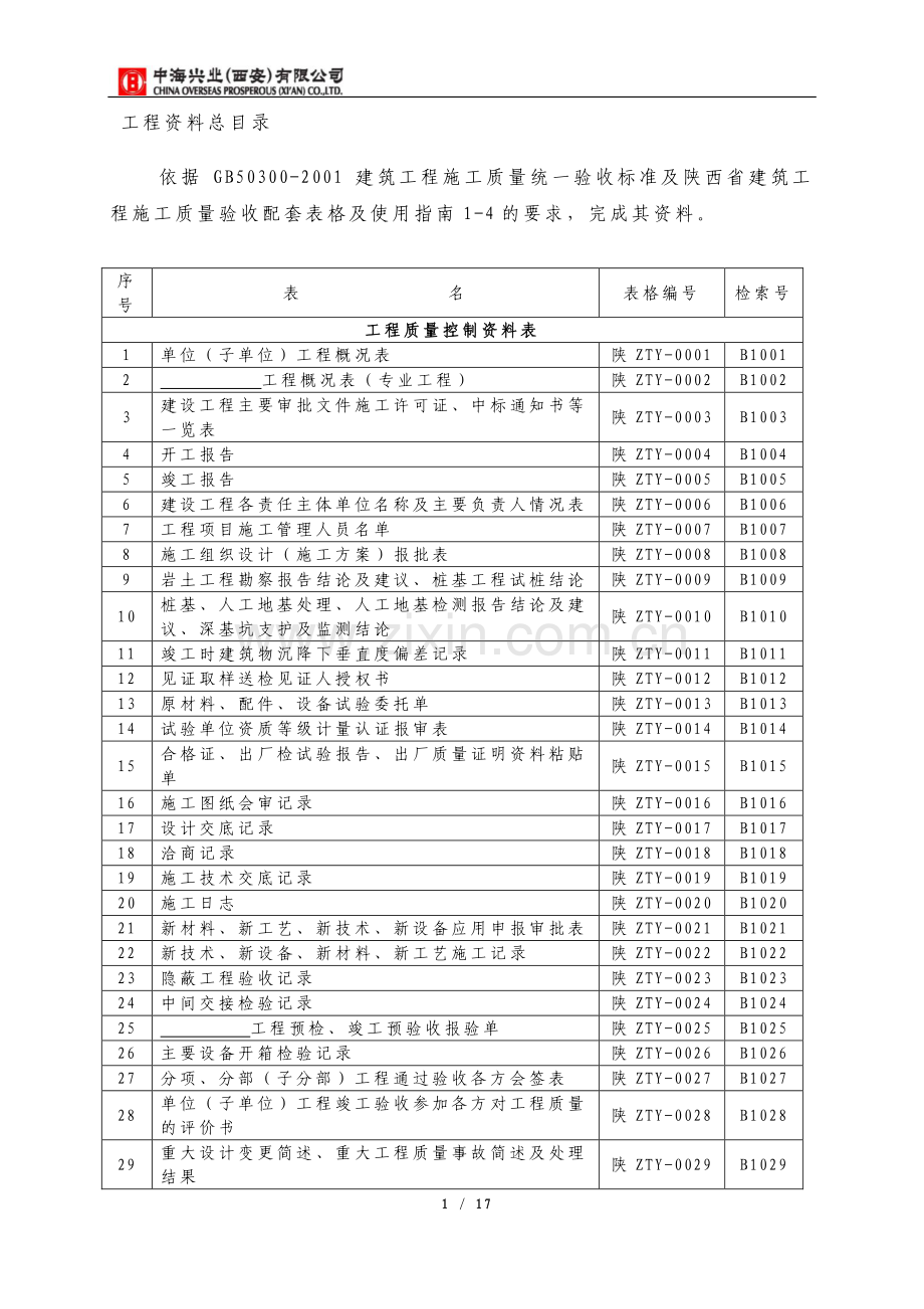 资料总目录.doc_第1页