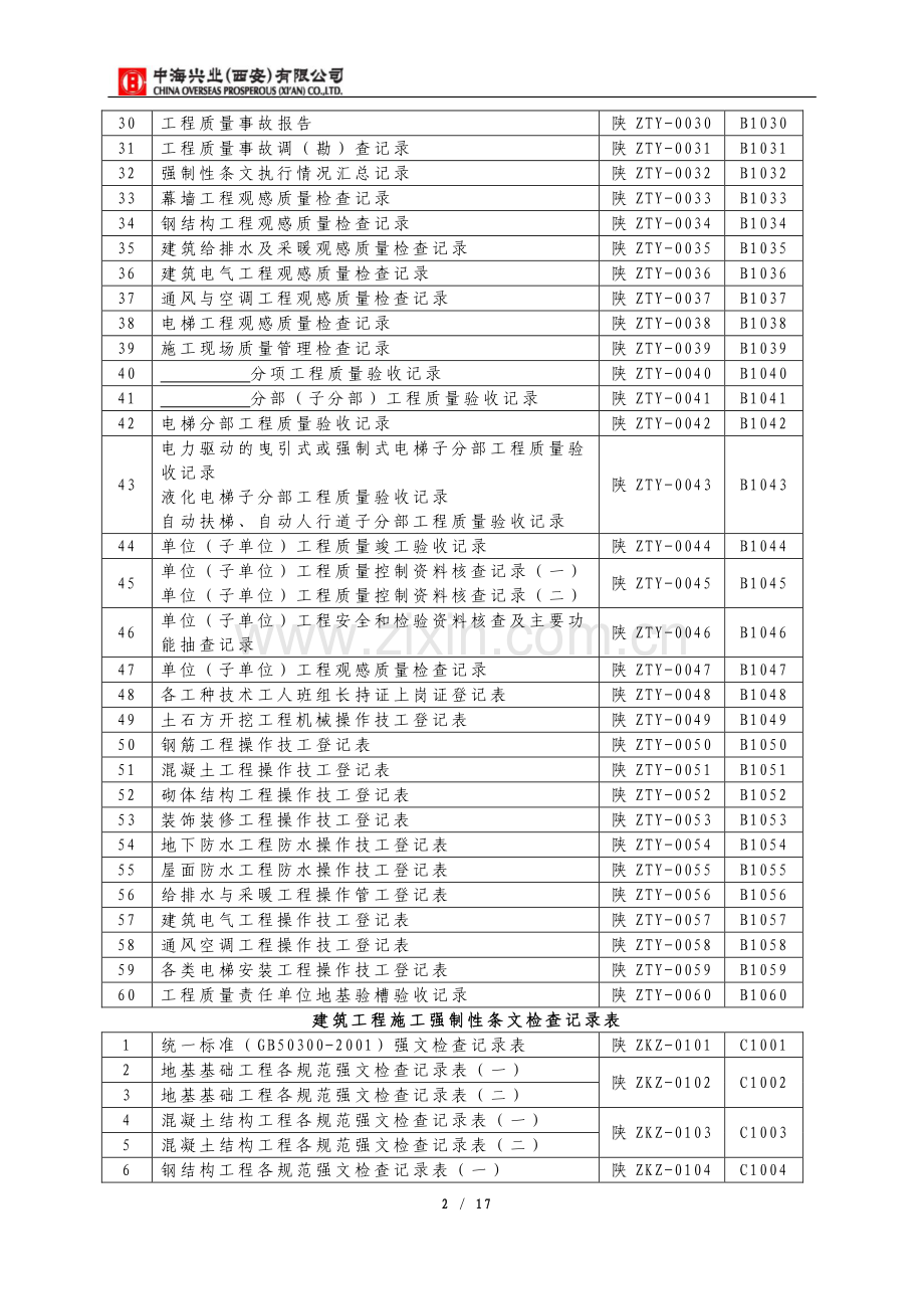 资料总目录.doc_第2页