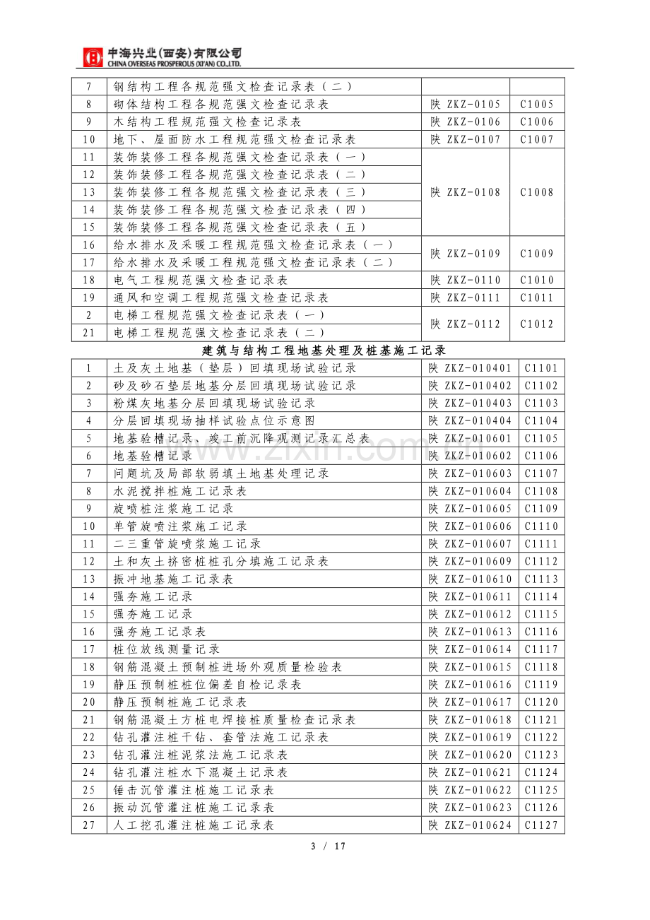 资料总目录.doc_第3页