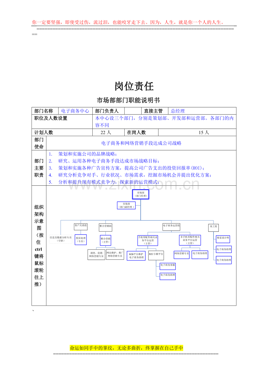 电子商务中心绩效管理.doc_第3页