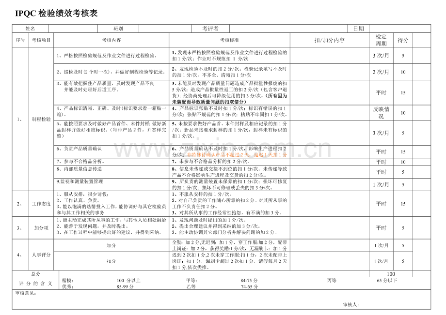 检验员绩效考核.doc_第1页