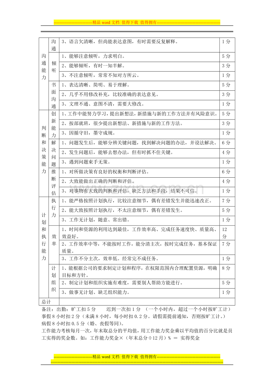 精-销售人员工作能力考核表..doc_第2页