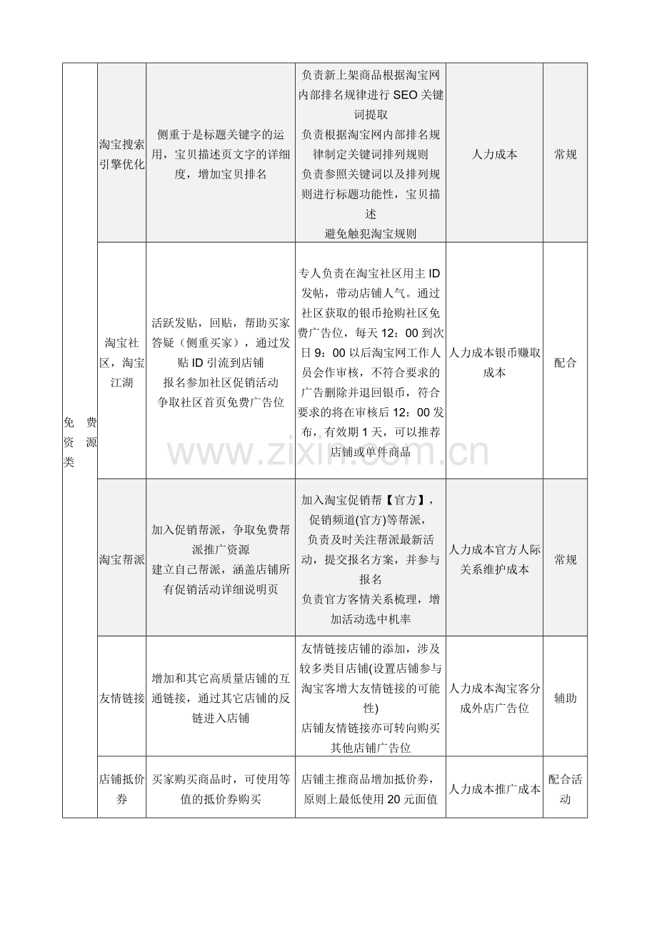 淘宝C店运营手册.doc_第2页