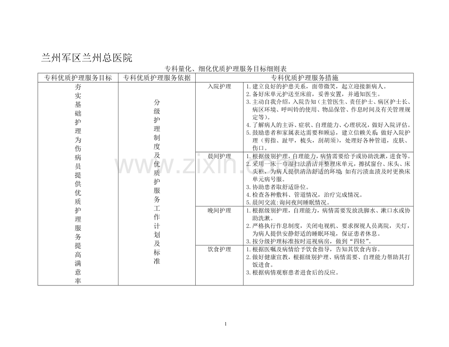 专科量化、细化优质护理服务目标落实制度表.doc_第1页