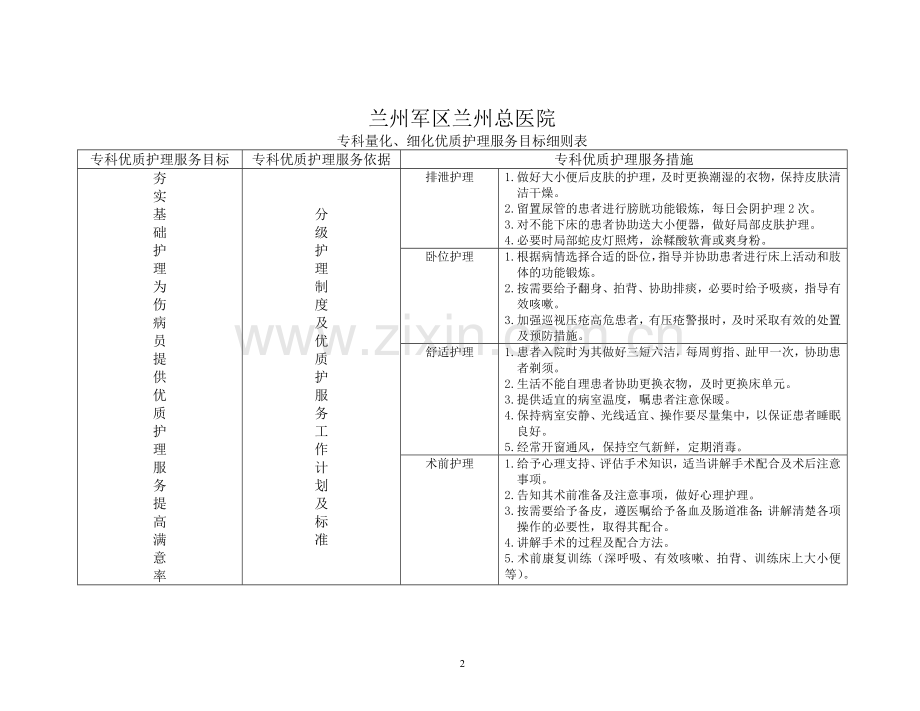 专科量化、细化优质护理服务目标落实制度表.doc_第2页