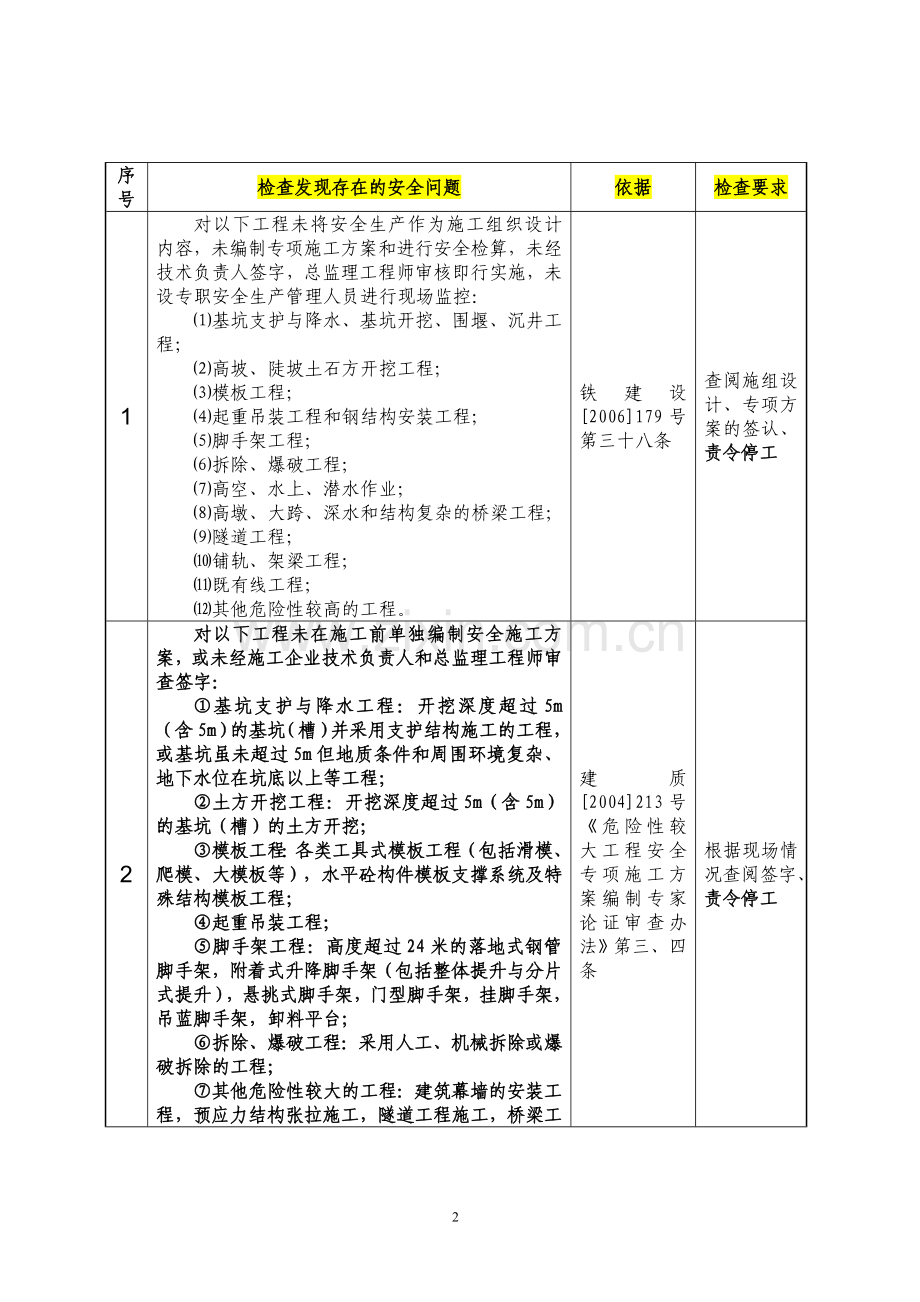 铁路安全检查手册.doc_第2页