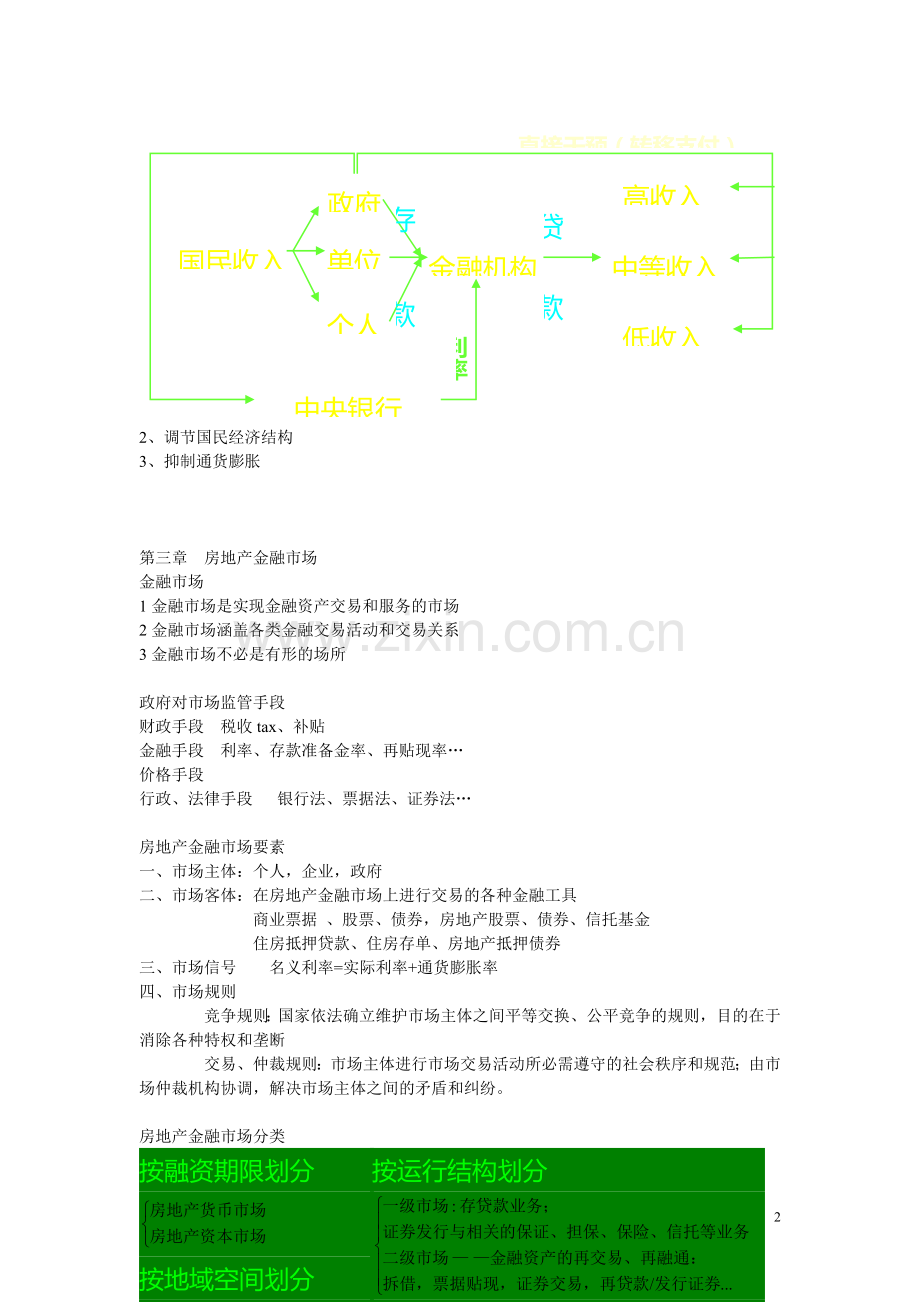 房地产金融总结.doc_第2页