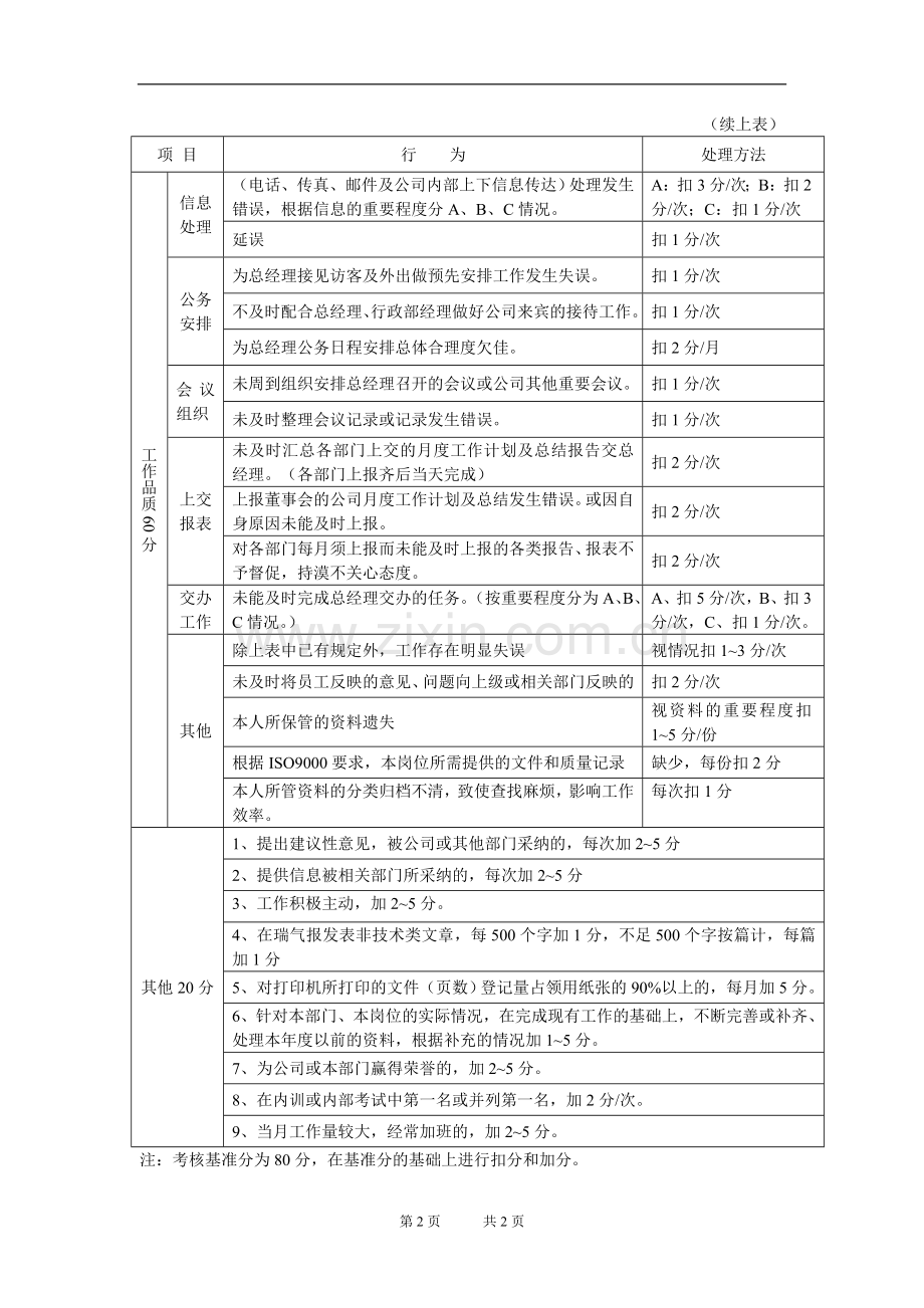 总经理秘书考核细则.doc_第3页