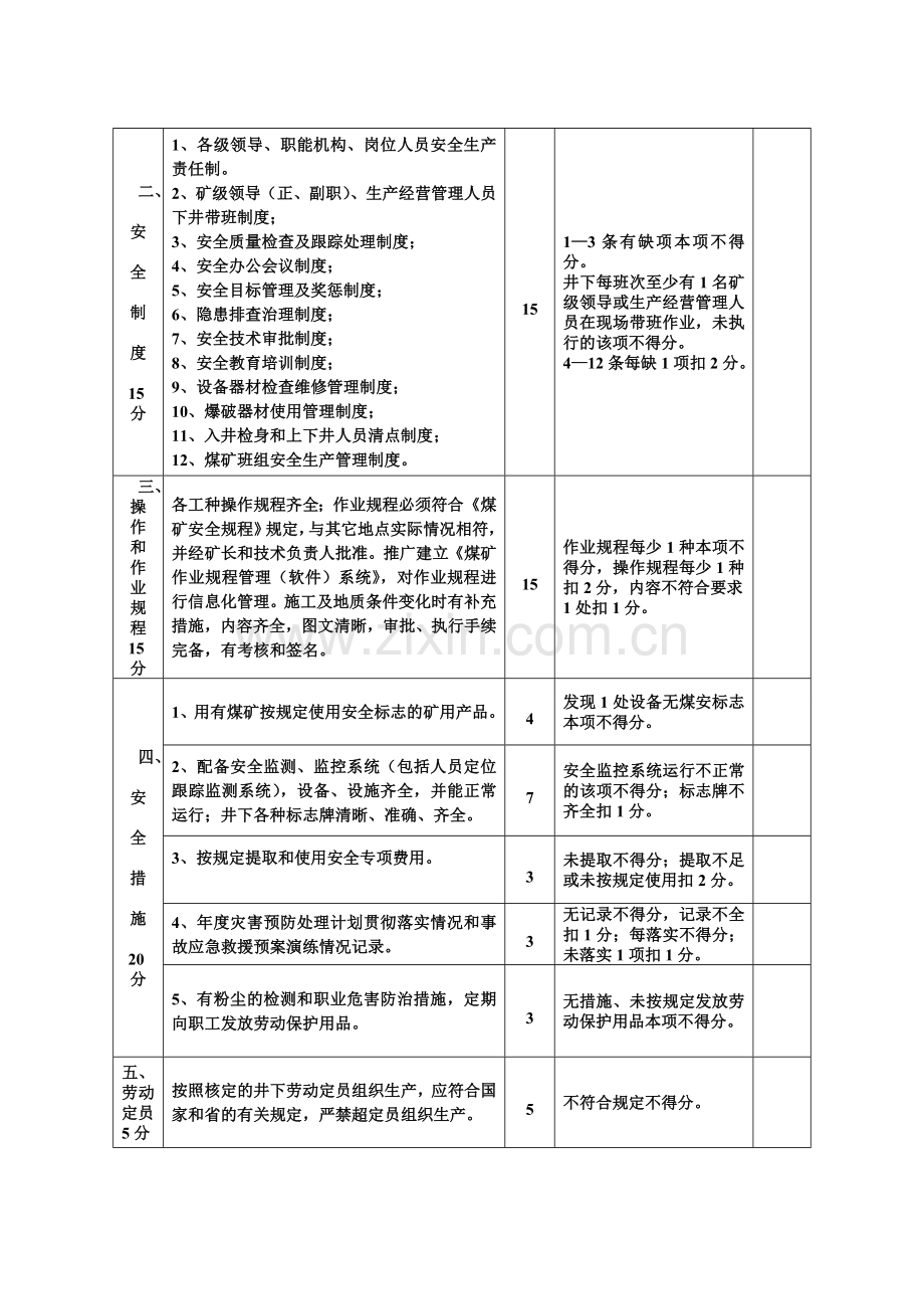 煤矿管理安全质量标准化标准及考核评级办法.doc_第3页