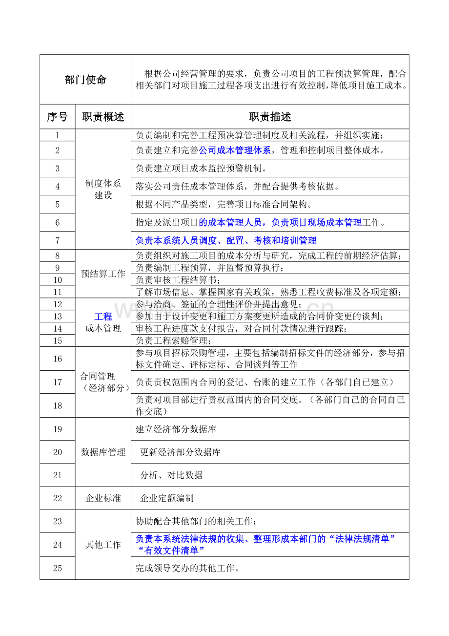 部门职责说明书(商务部).doc_第2页