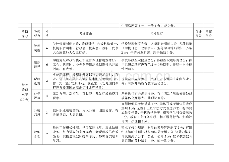 校长绩效考核量标.doc_第2页