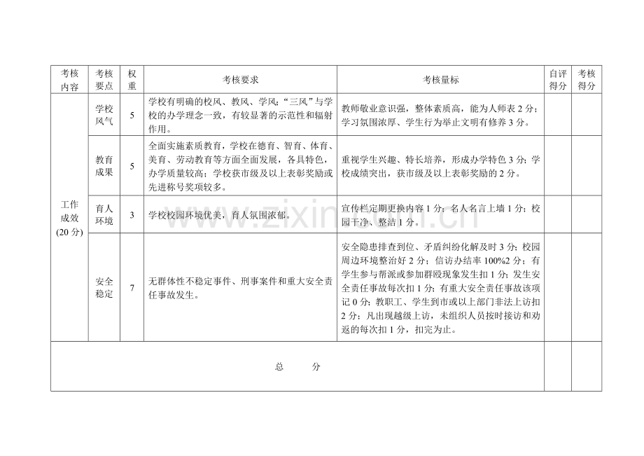 校长绩效考核量标.doc_第3页