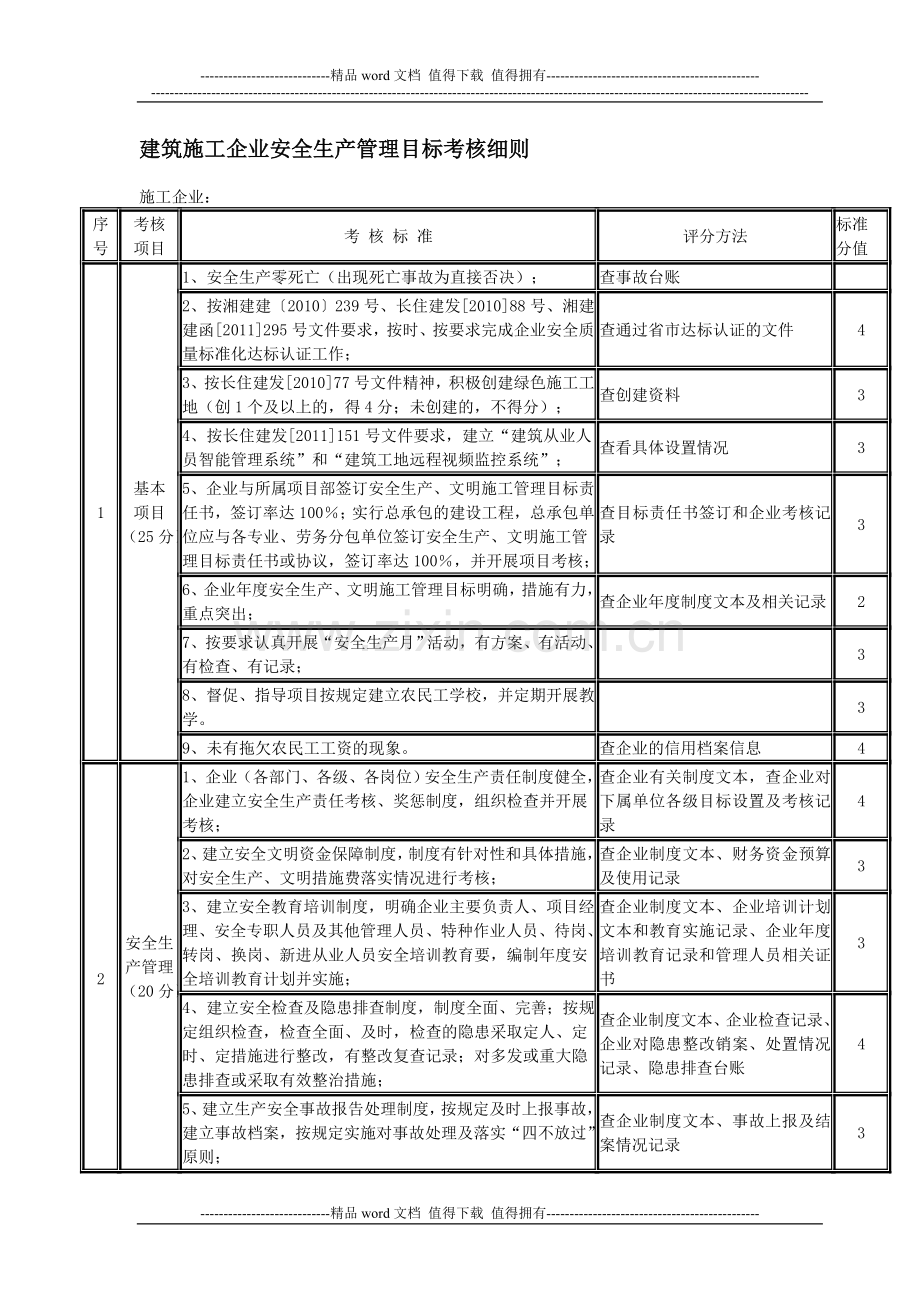 建筑施工企业安全生产管理目标考核细则..doc_第1页