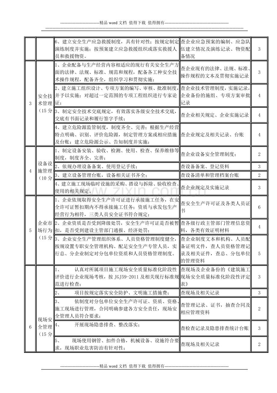 建筑施工企业安全生产管理目标考核细则..doc_第2页