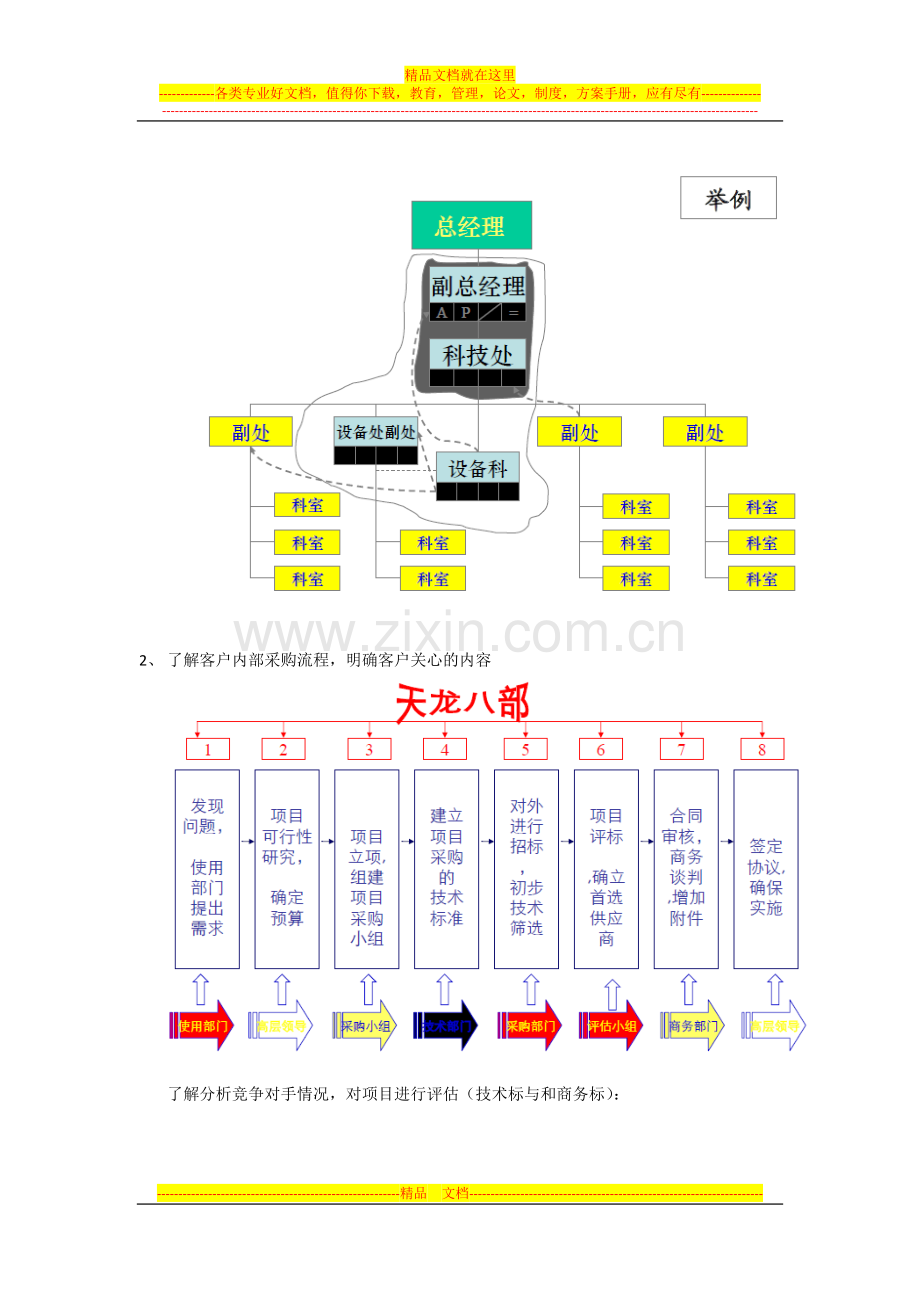 工程渠道开拓与管理.docx_第2页