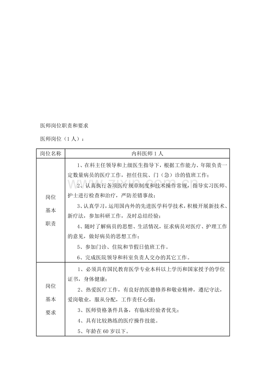 医师岗位职责和要求.doc_第1页