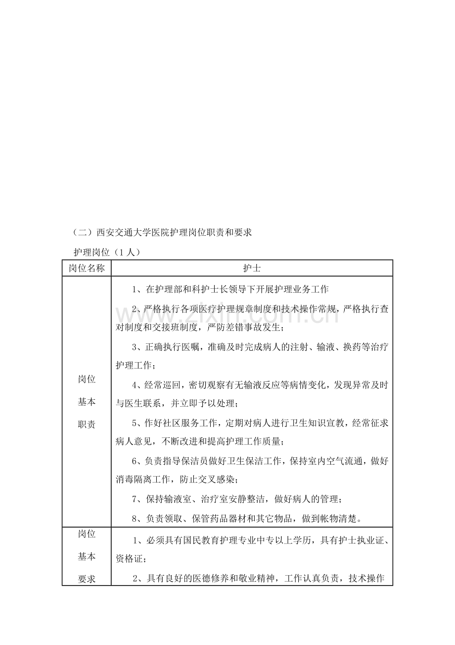 医师岗位职责和要求.doc_第2页