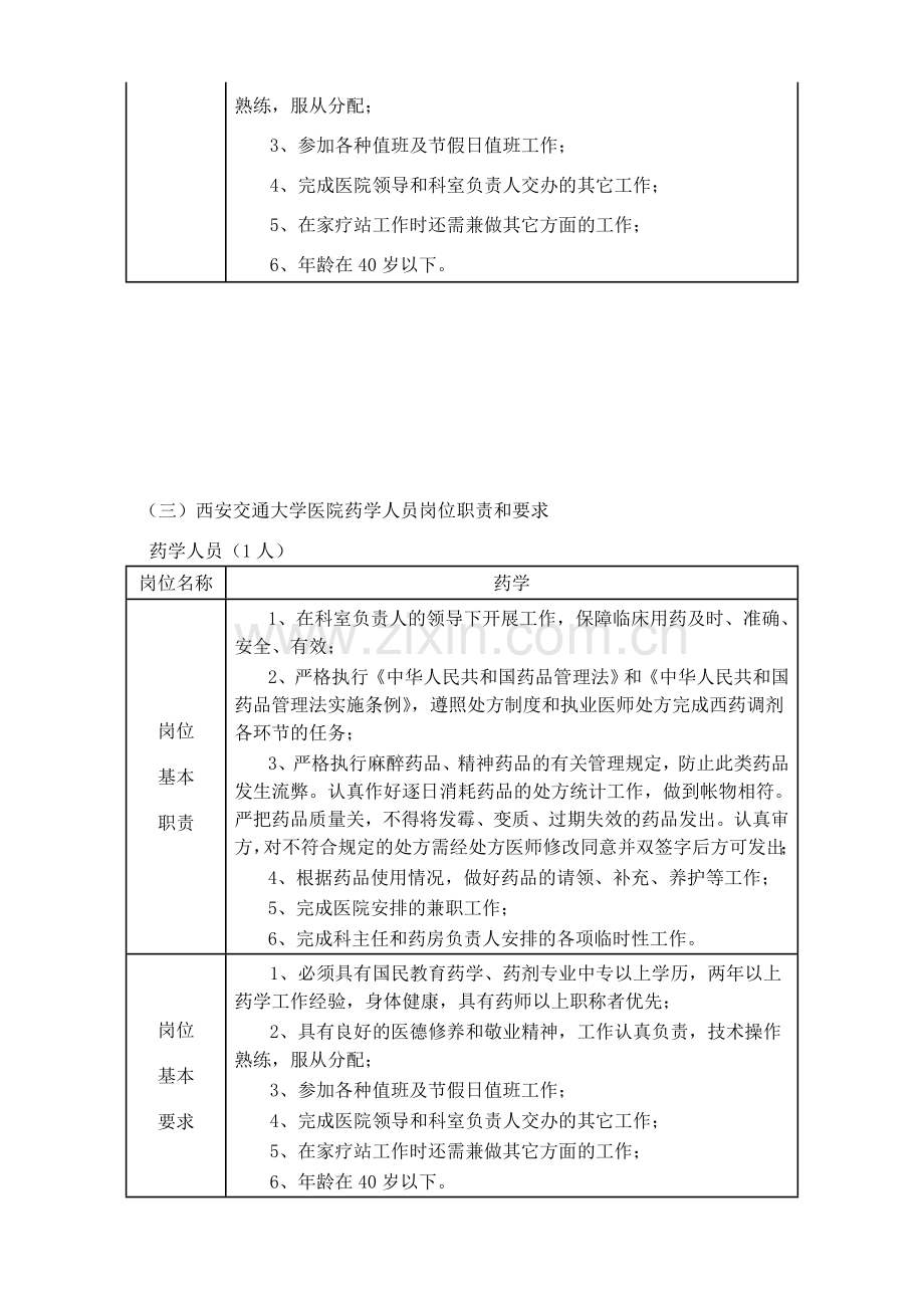 医师岗位职责和要求.doc_第3页