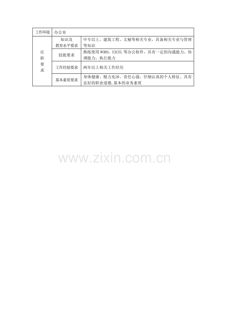 地产公司资料员岗位职责.doc_第2页