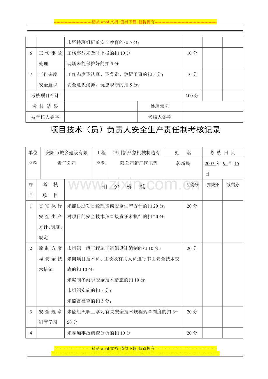 书-管理人员-安全生产责任制考核记录..doc_第3页