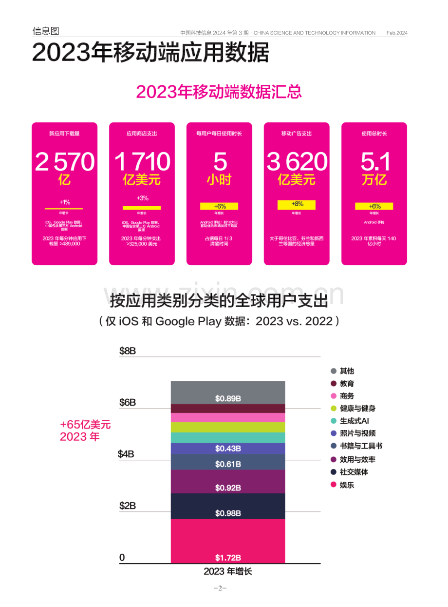 2023年移动端应用数据.pdf_第1页