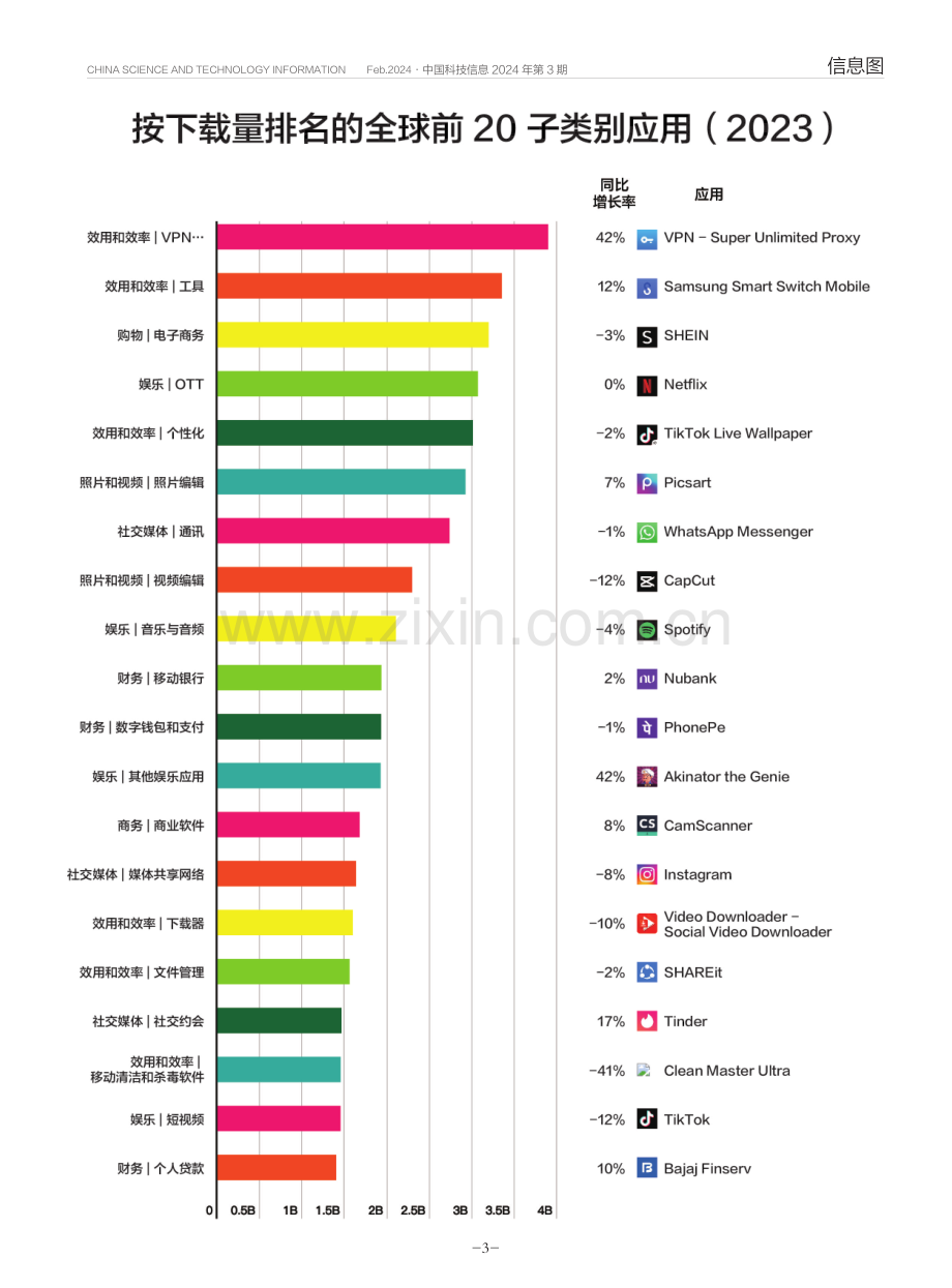 2023年移动端应用数据.pdf_第2页