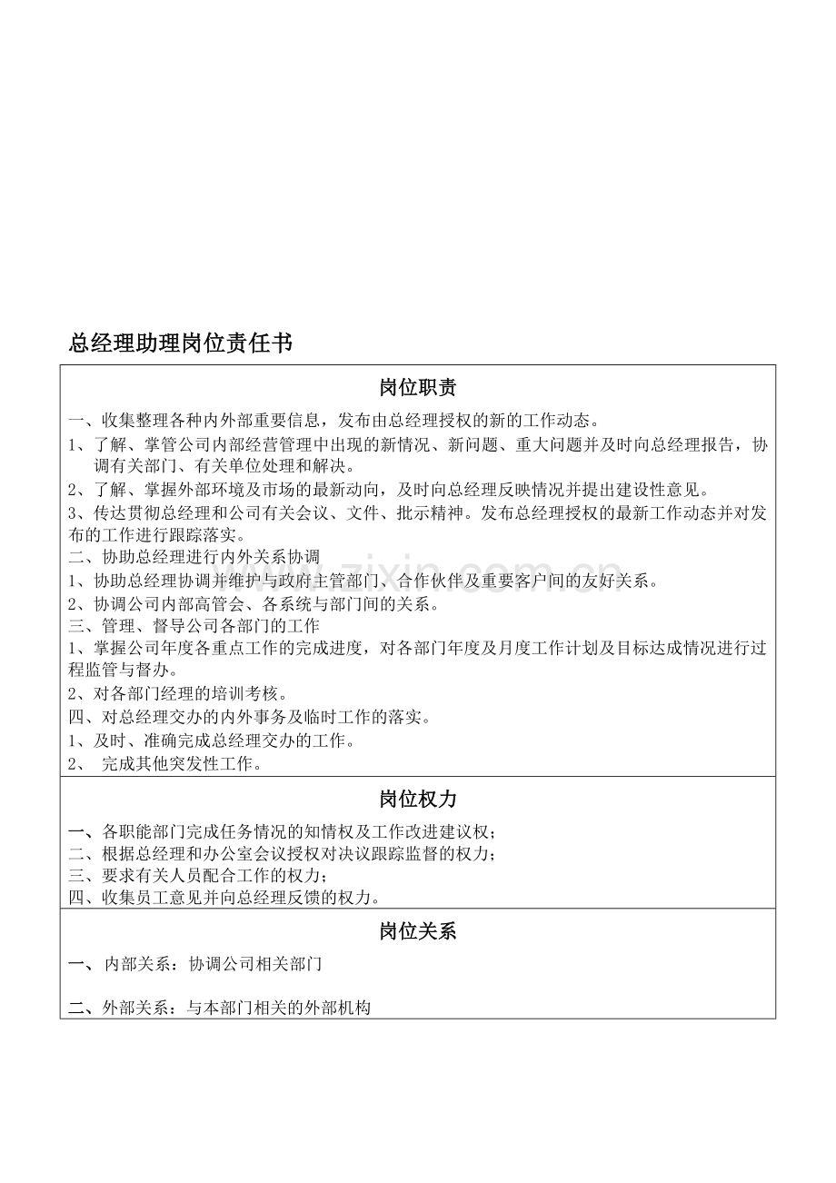 总经理助理岗位责任书.doc_第1页