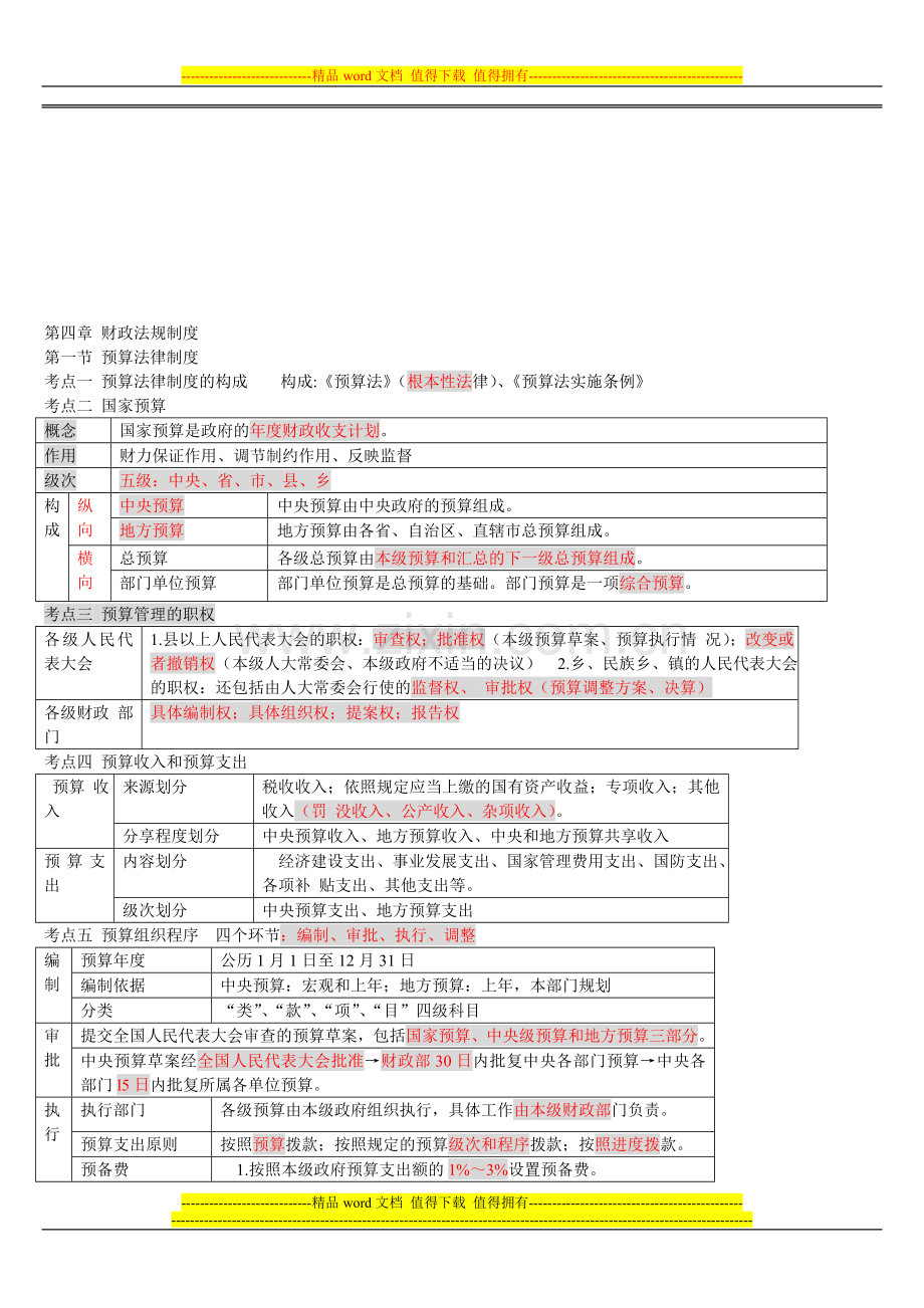 第四章-财政法规制度A.doc_第1页