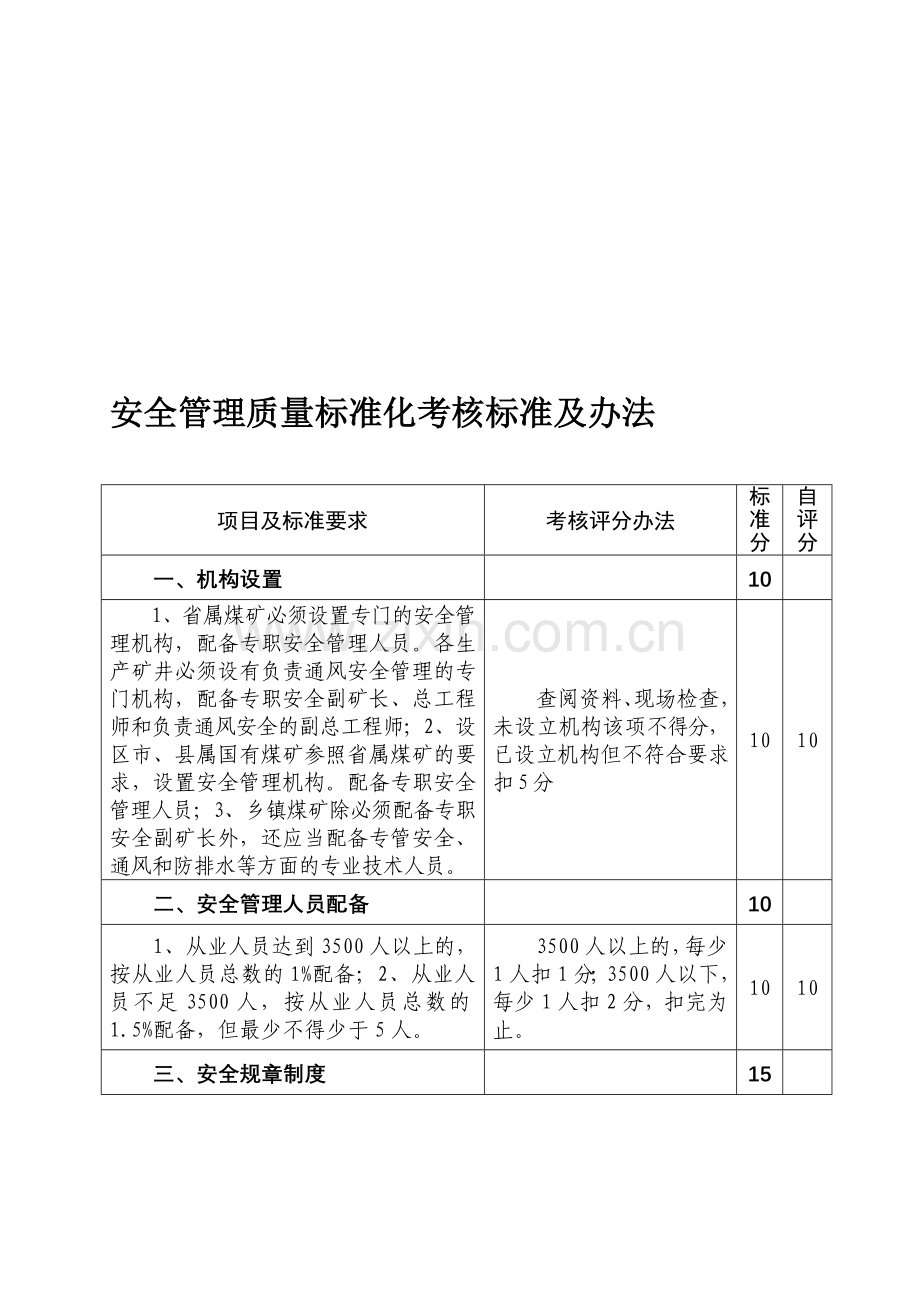 安全管理质量标准化考核标准及办法.doc_第1页