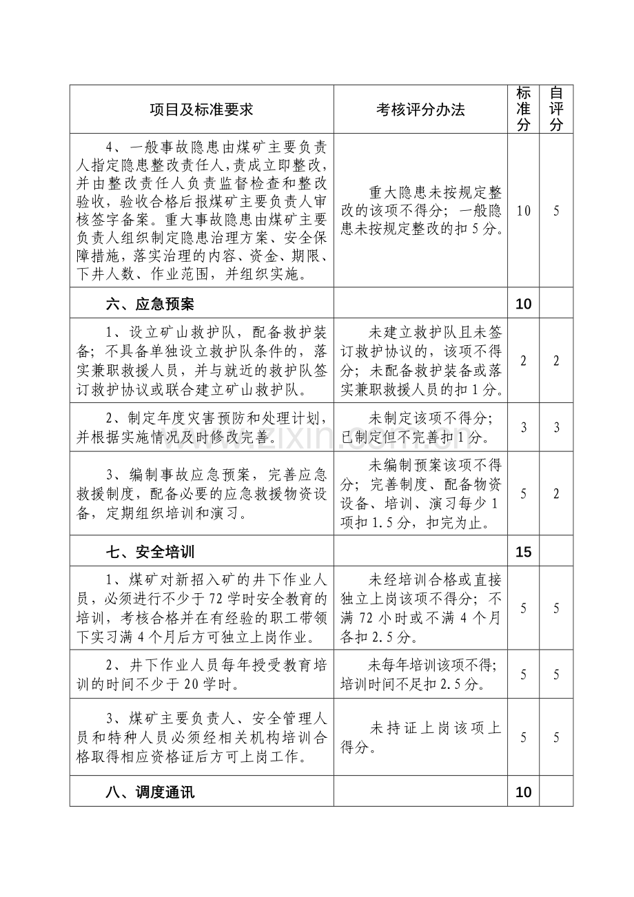 安全管理质量标准化考核标准及办法.doc_第3页