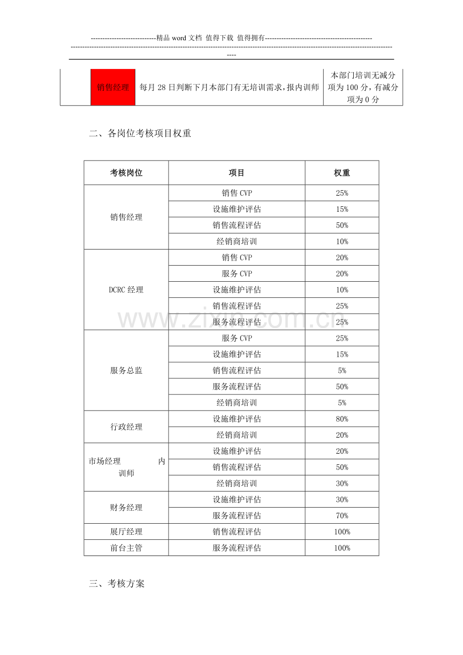 汽车4S店-2088年CVP考核方案..doc_第2页