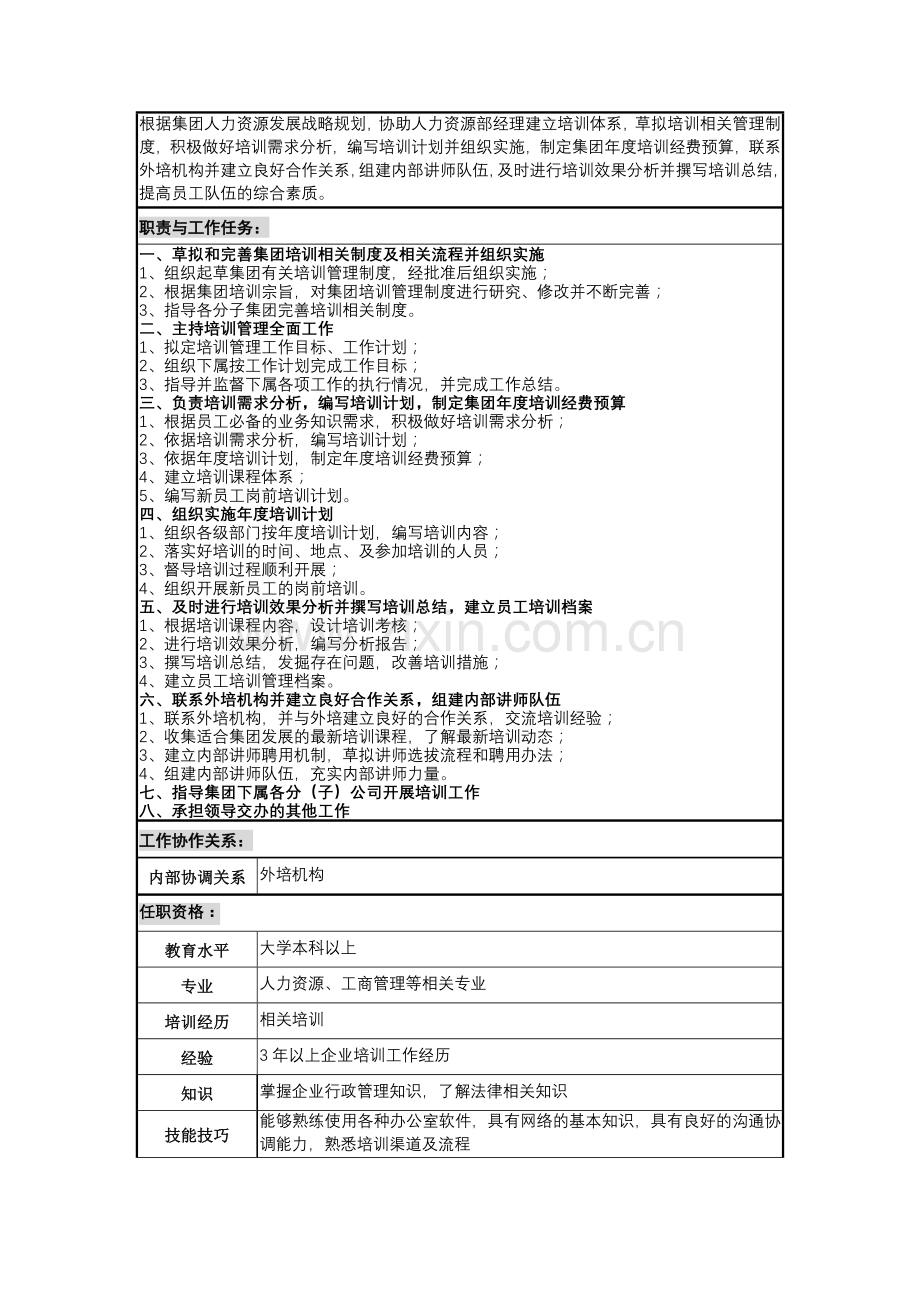 人力资源部培训主管岗位说明书.doc_第2页