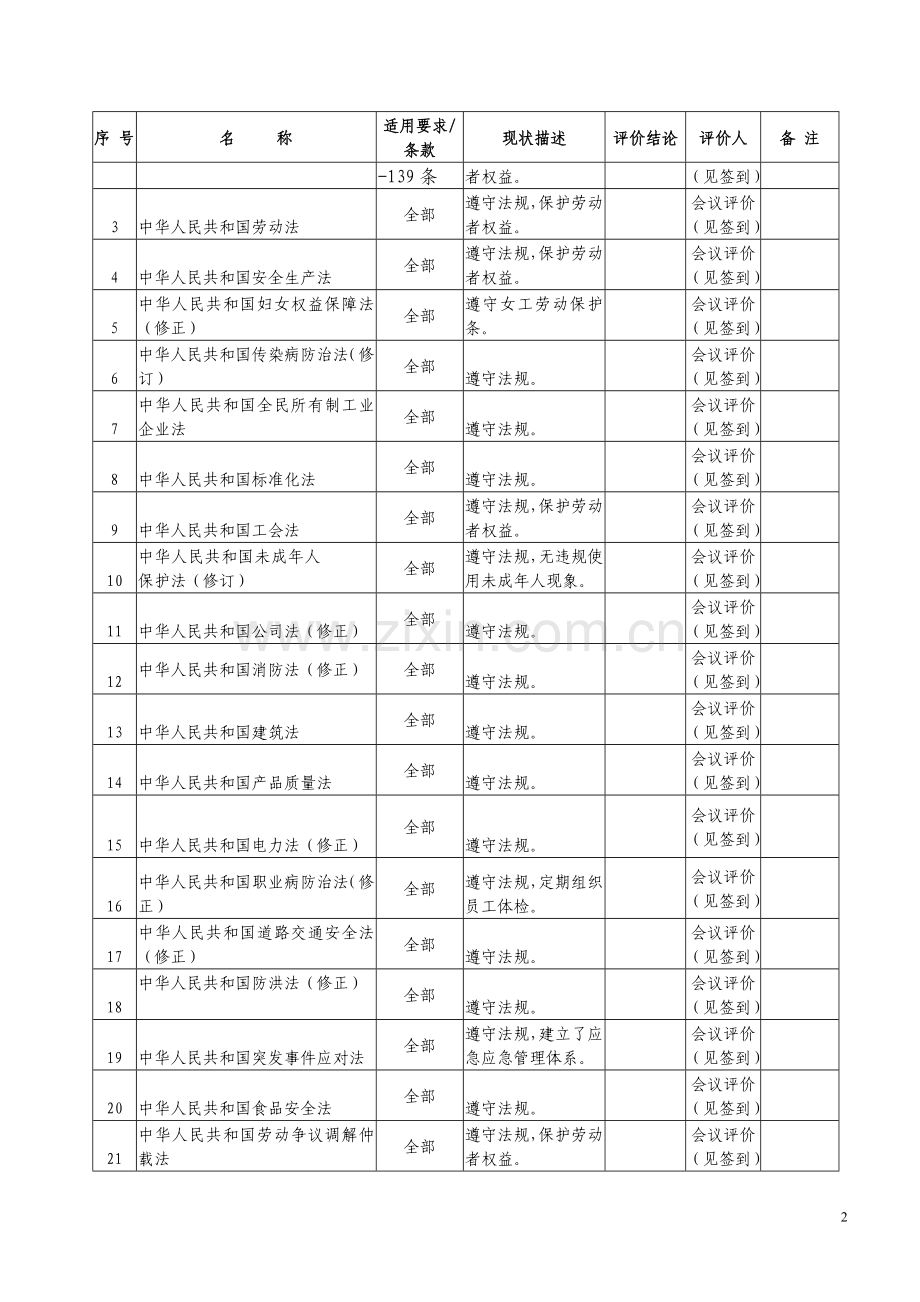 2013年职业健康安全合规性评价.doc_第2页