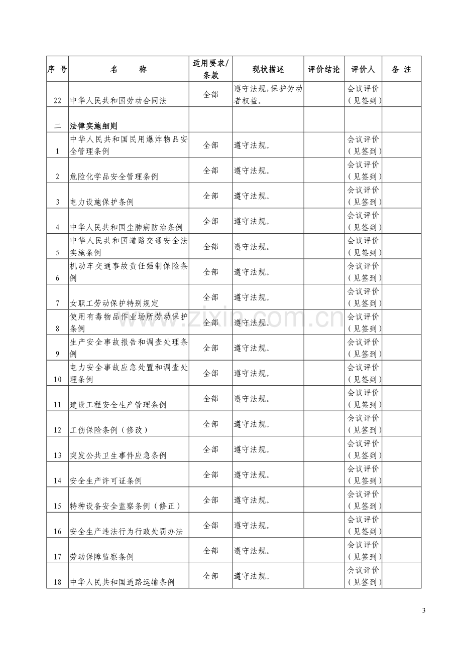 2013年职业健康安全合规性评价.doc_第3页