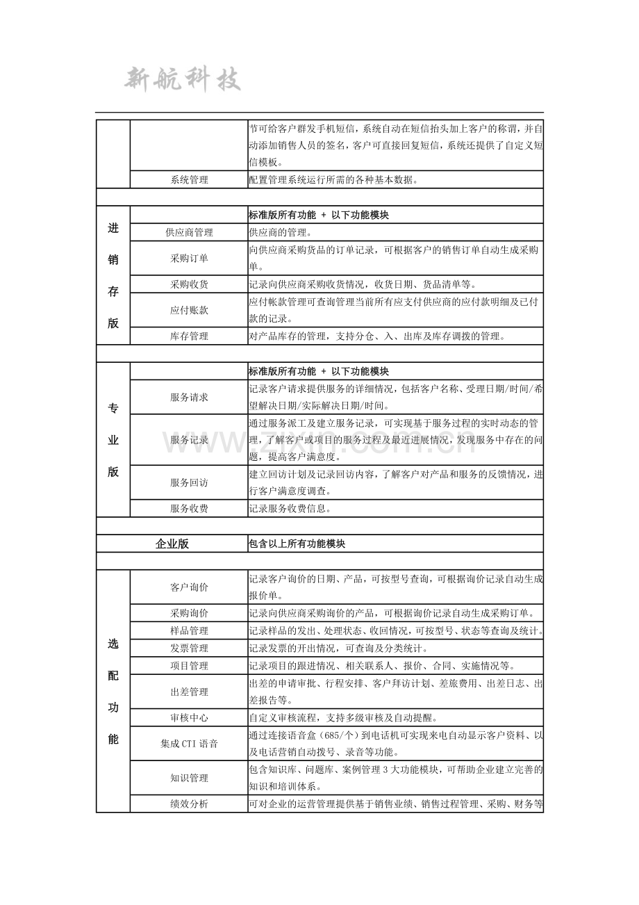 新航客户关系管理软件功能简介及版本.docx_第2页