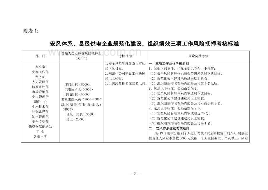 安全风险管理体系建设、规范化公司建设和组织绩效工作抵押考核实施办法..doc_第3页