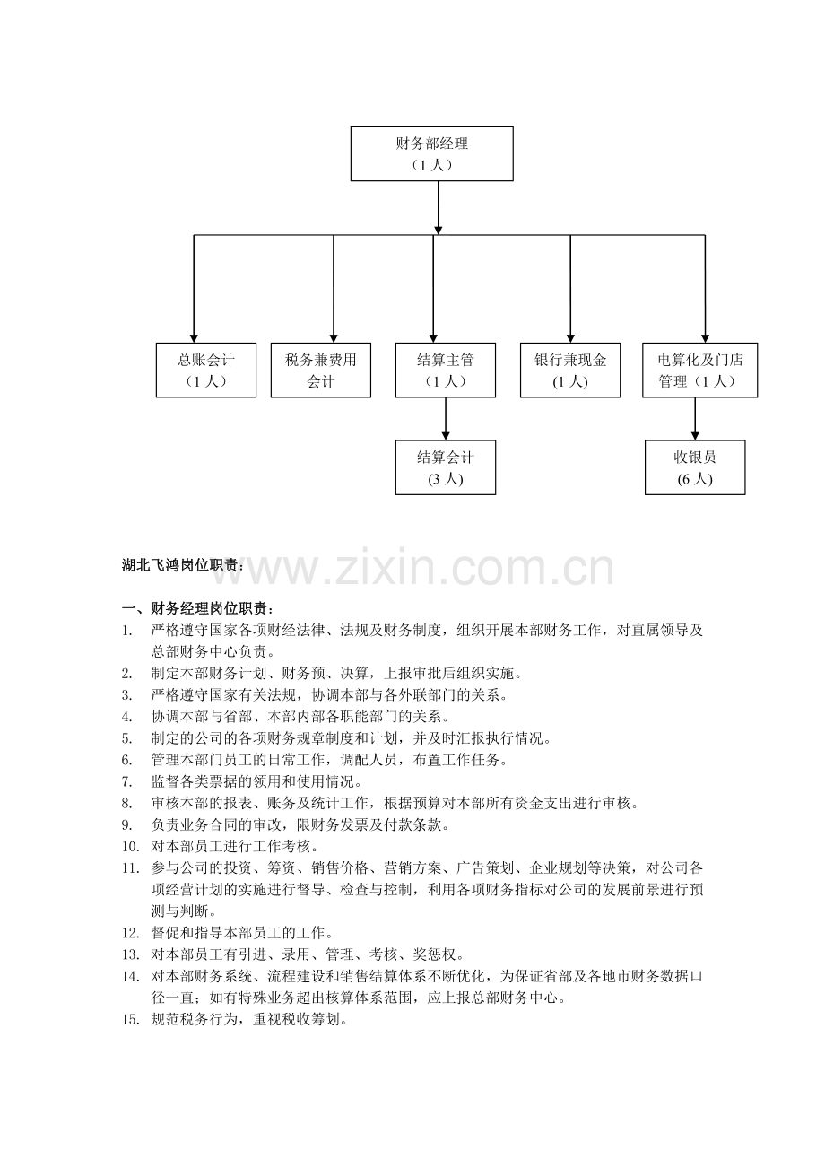 财务部组织架构图及岗位工作职责5.24.doc_第2页