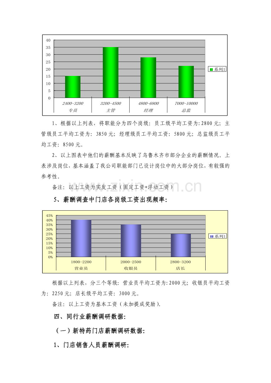 薪酬调研分析报告.doc_第3页