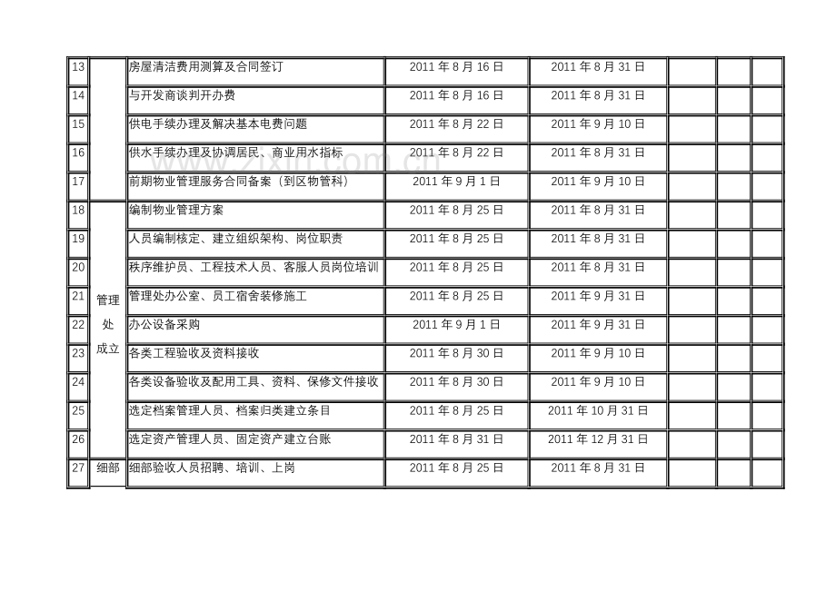 前期物业接管方案.doc_第3页