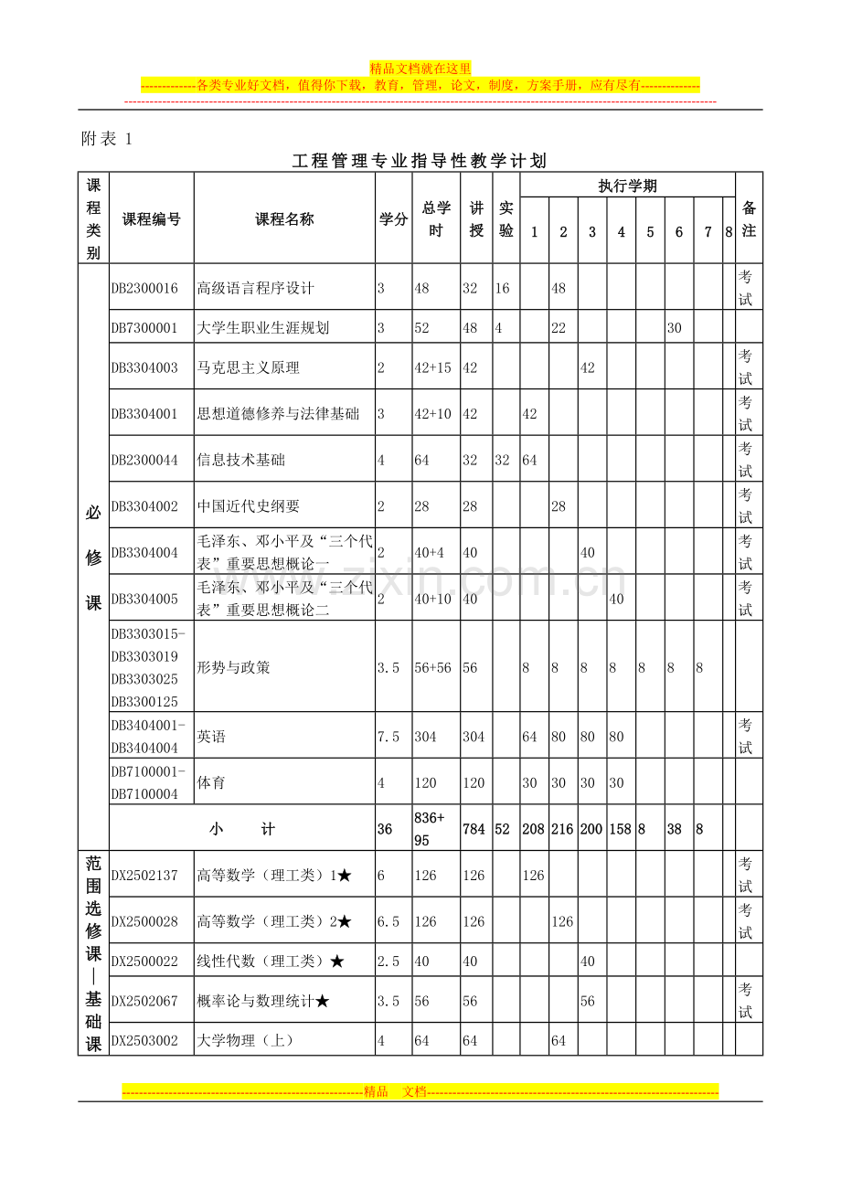 工程管理专业指导性教学计划.doc_第3页