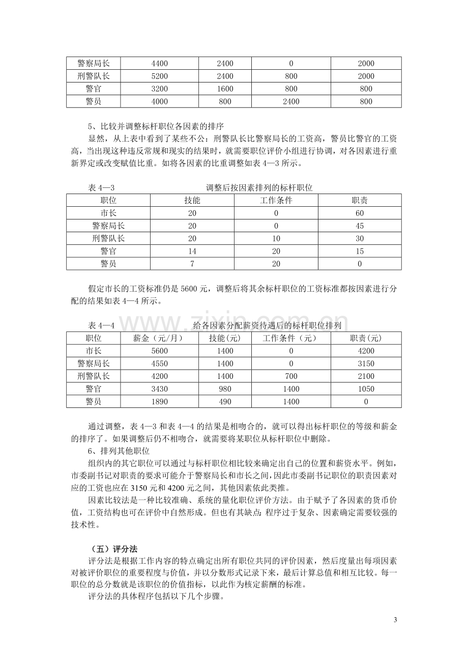 人力资源管理适用技能：几种岗位评价方法的示例.doc_第3页