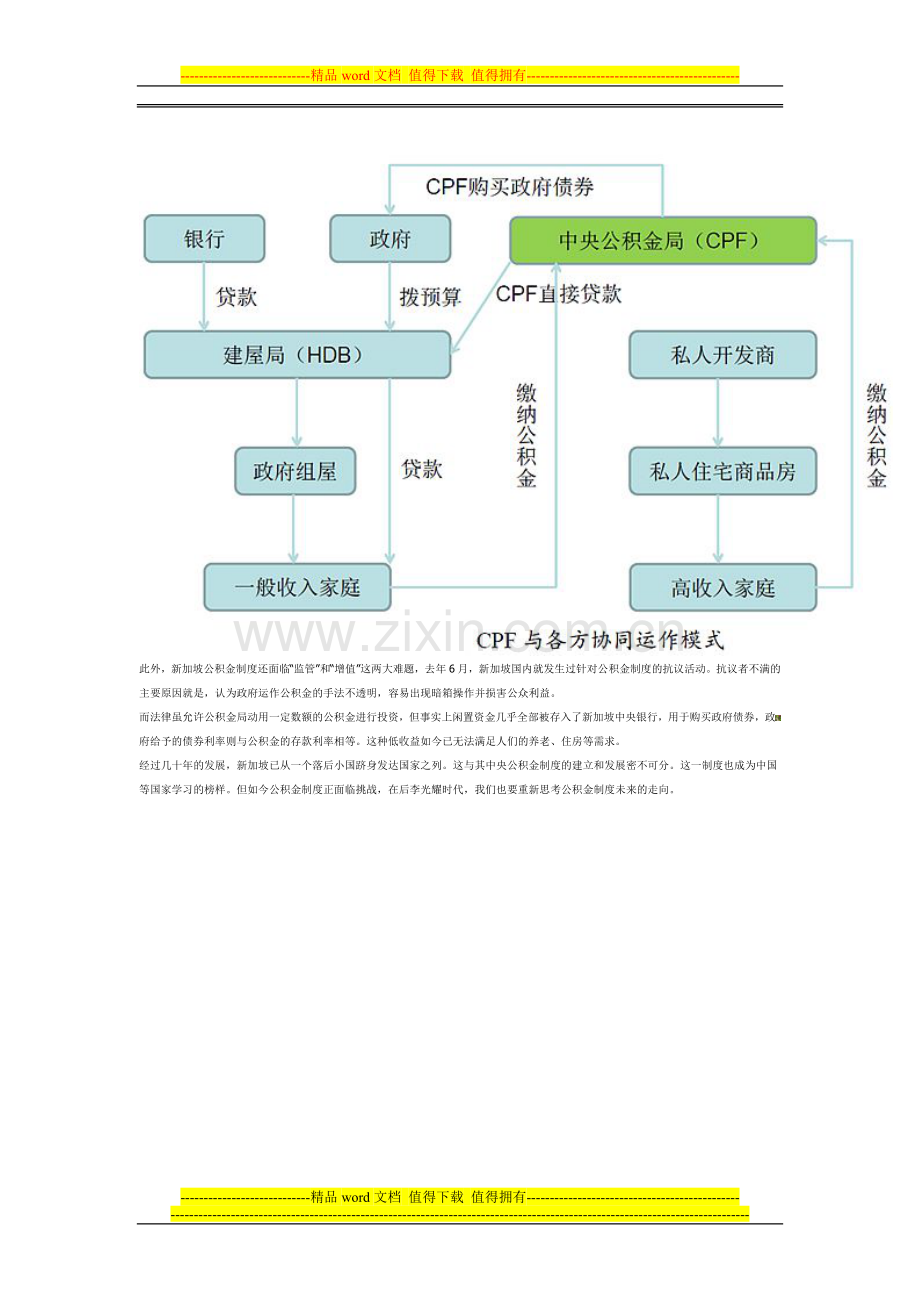 新加坡公积金制度真的好么.doc_第2页