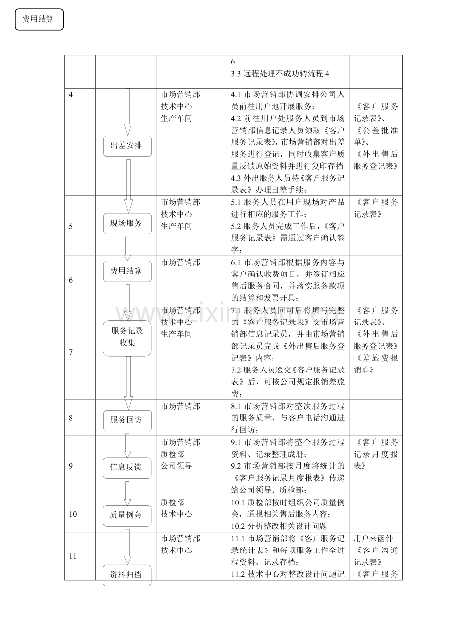 售后服务信息管理办法.doc_第2页