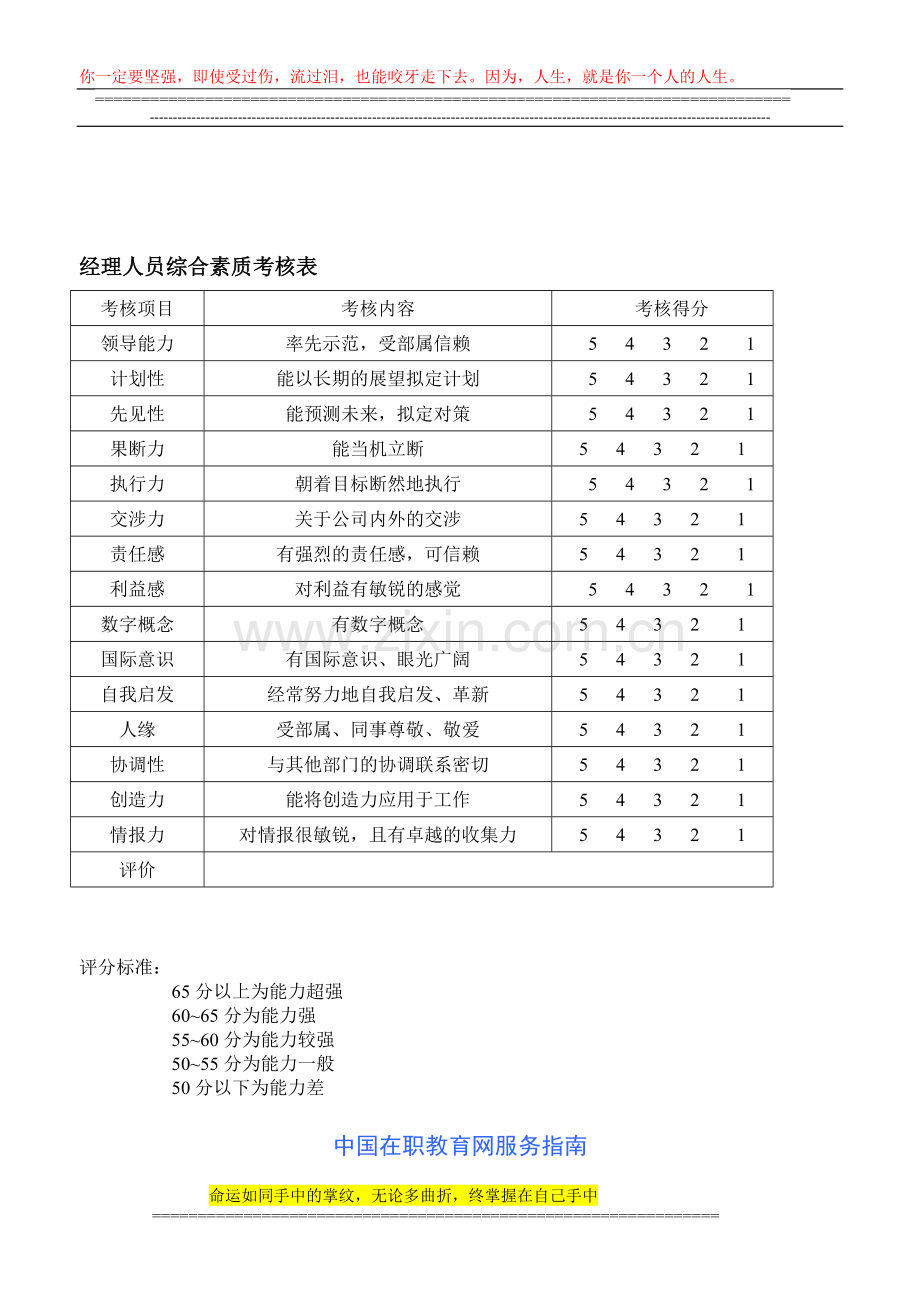 经理人员综合素质考核表..doc_第1页