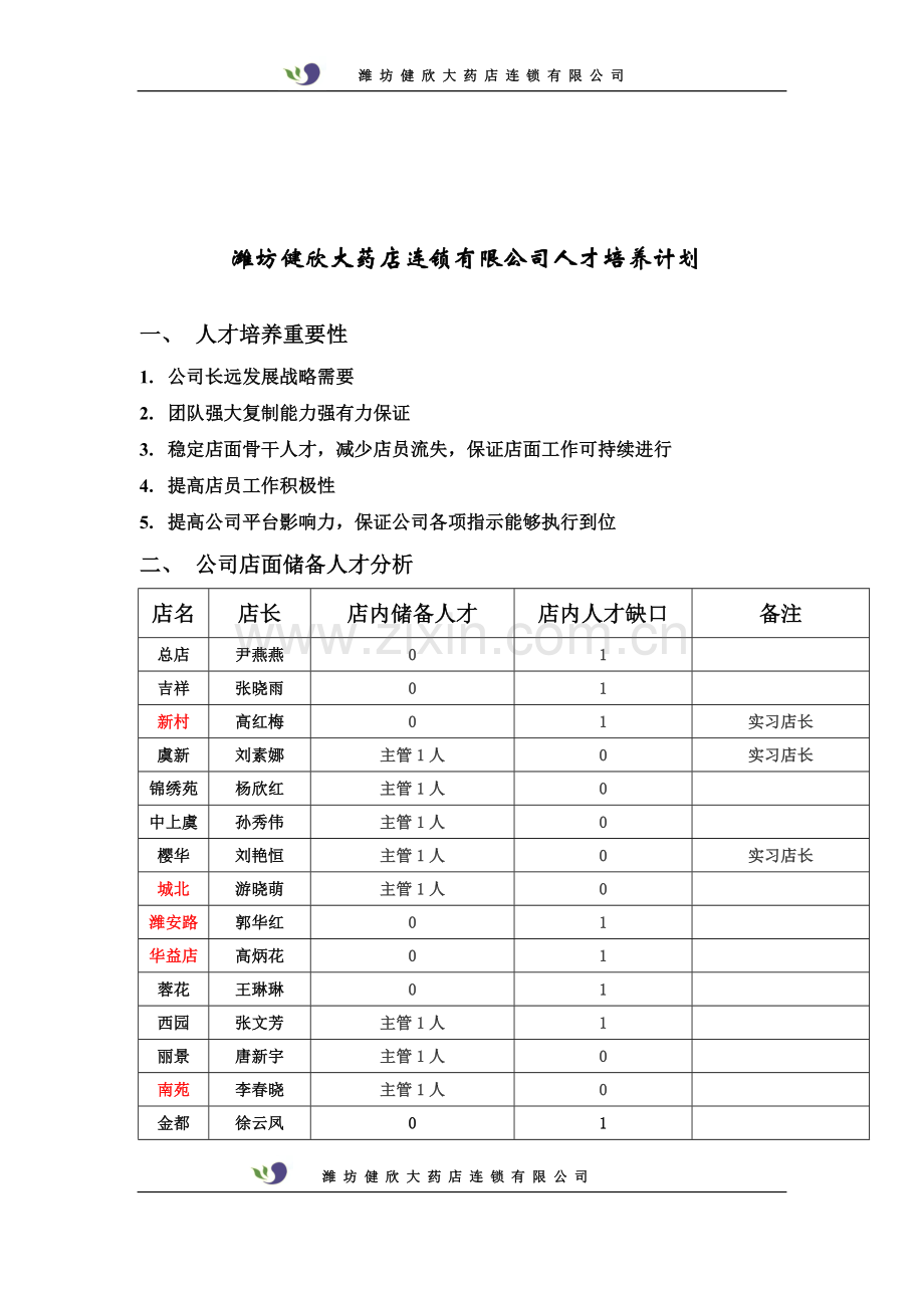 连锁药店储备人才计划方案.doc_第1页