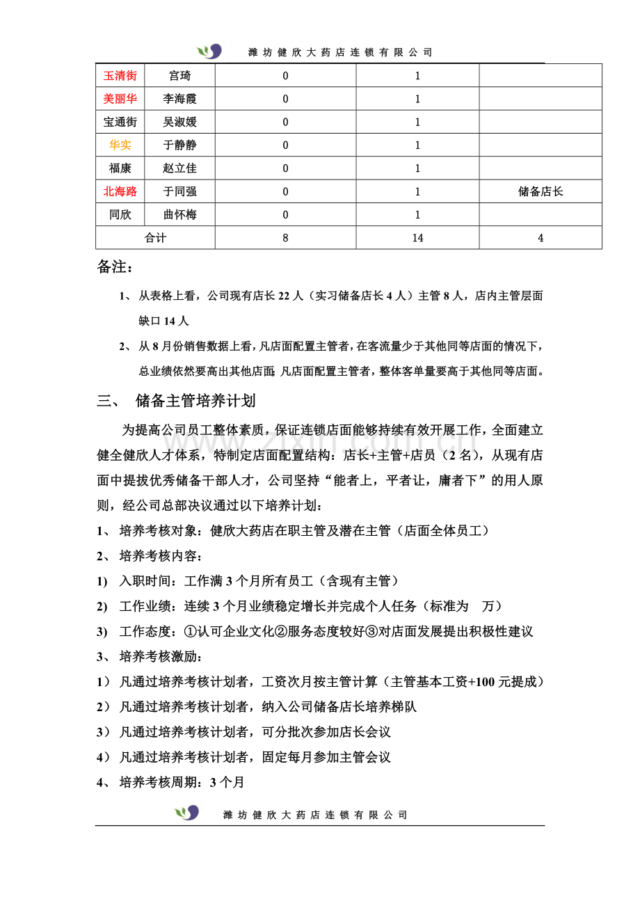 连锁药店储备人才计划方案.doc_第2页