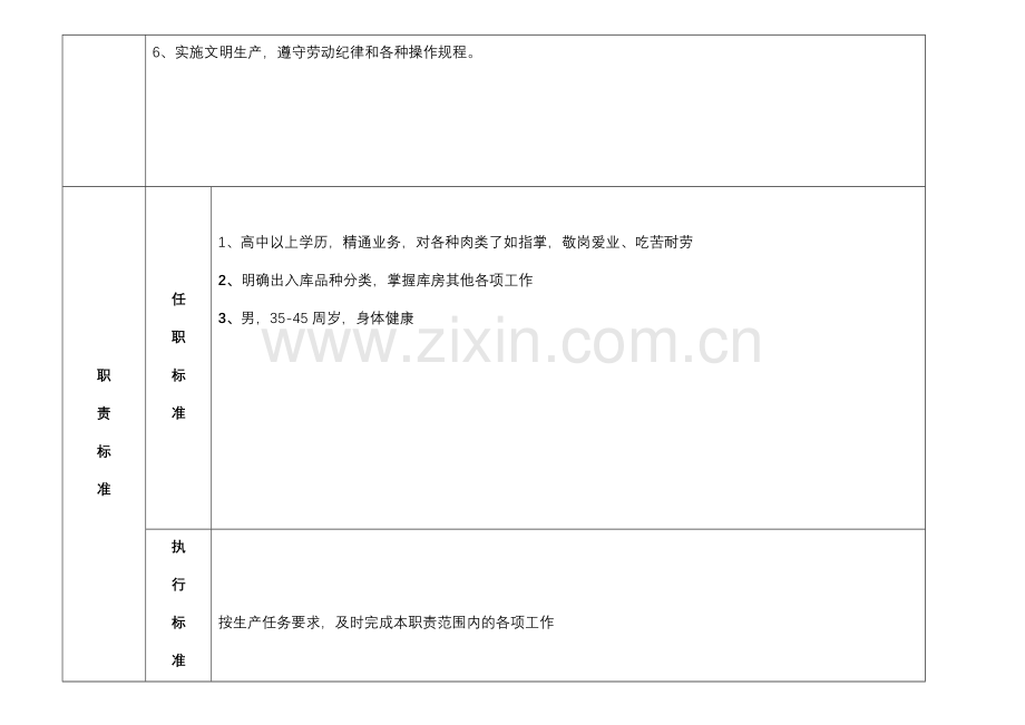 岗位职责标准说明书.doc_第2页